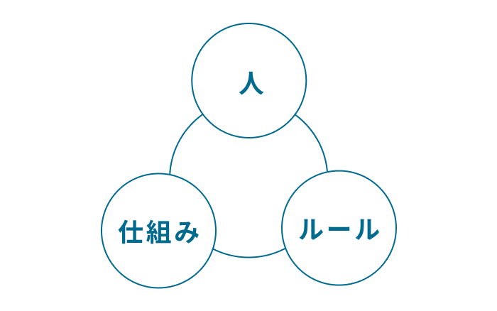 経営を守る、実効性ある体制づくり